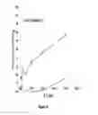 Fig. 11 - IKAROS INHIBITION TO AUGMENT ADOPTIVE T CELL TRANSFER