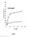 Fig. 12 - IKAROS INHIBITION TO AUGMENT ADOPTIVE T CELL TRANSFER