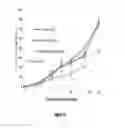 Fig. 13 - IKAROS INHIBITION TO AUGMENT ADOPTIVE T CELL TRANSFER