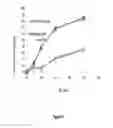 Fig. 16 - IKAROS INHIBITION TO AUGMENT ADOPTIVE T CELL TRANSFER