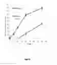 Fig. 17 - IKAROS INHIBITION TO AUGMENT ADOPTIVE T CELL TRANSFER