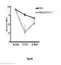Fig. 29 - IKAROS INHIBITION TO AUGMENT ADOPTIVE T CELL TRANSFER