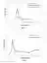 Fig. 02 - Microcarrier perfusion culturing methods and uses thereof