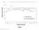 Fig. 06 - Microcarrier perfusion culturing methods and uses thereof
