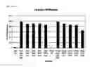 Fig. 44 - TUMOR-SELECTIVE E1A  AND E1B MUTANTS