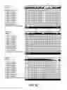 Fig. 22 - Adeno-associated virus variants and methods of use thereof