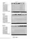 Fig. 35 - Adeno-associated virus variants and methods of use thereof