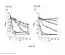 Fig. 07 - Polypeptides having endolysin activity and uses thereof