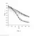 Fig. 09 - Polypeptides having endolysin activity and uses thereof