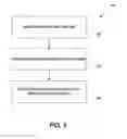 Fig. 04 - Method for modulating a bacterial invasion switch