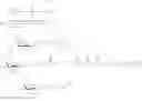 Fig. 644 - CONJUGATED ANTISENSE COMPOUNDS AND THEIR USE