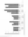 Fig. 05 - Lipohillic oligonucleotide analogs