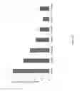 Fig. 11 - Serpinc1 iRNA compositions and methods of use thereof