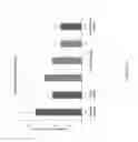 Fig. 30 - Serpinc1 iRNA compositions and methods of use thereof