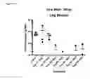 Fig. 19 - 5′-triphosphate oligoribonucleotides
