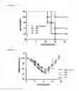 Fig. 37 - 5′-triphosphate oligoribonucleotides