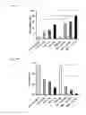 Fig. 43 - 5′-triphosphate oligoribonucleotides