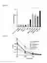 Fig. 47 - 5′-triphosphate oligoribonucleotides