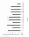 Fig. 06 - PCSK9 iRNA compositions and methods of use thereof