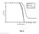Fig. 06 - COMPOSITIONS AND METHODS FOR INHIBITING EXPRESSION OF FACTOR VII GENE