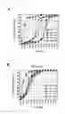 Fig. 23 - Universal protein overexpression tag comprising ramp function, and application thereof