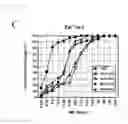 Fig. 24 - Universal protein overexpression tag comprising ramp function, and application thereof