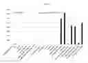Fig. 02 - Soybean AGB1 promoter and its use in tissue-specific expression of transgenic genes in plants