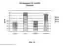 Fig. 20 - ALGAL STRAIN WITH REDUCED BETA GLUCAN SYNTHASE ACTIVITY