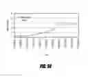 Fig. 15 - POLYNUCLEOTIDES AND METHODS FOR IMPROVING PLANTS