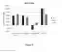 Fig. 20 - FUNCTIONAL EXPRESSION OF BACTERIAL MAJOR FACILITATOR SUPERFAMILY MFS GENE IN MAIZE TO IMPROVE AGRONOMIC TRAITS AND GRAIN YIELD