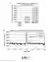 Fig. 08 - COMPOSITIONS AND METHODS FOR BIOLOGICAL PRODUCTION OF ISOPRENE