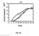 Fig. 07 - Method for preparing D-chiro-inositol using microbes