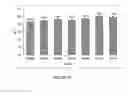 Fig. 71 - Methods for regulating nitrogen metabolism during the production of ethanol from corn by metabolically engineered yeast strains