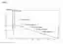 Fig. 04 - Genetically modified microorganism for producing long-chain dicarboxylic acid and method of using thereof