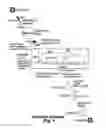 Fig. 02 - Methods for Microorganism Detection and Identification