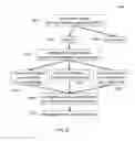 Fig. 30 - Methylation pattern analysis of tissues in a DNA mixture