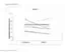 Fig. 09 - Marker genes for oocyte competence