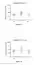 Fig. 02 - Method and kit for making an in vitro prognosis of severity for a patient in septic shock