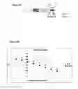 Fig. 07 - Recombination sequence (RS) rearrangement frequency as a measure of central B cell tolerance
