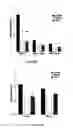 Fig. 13 - Recombination sequence (RS) rearrangement frequency as a measure of central B cell tolerance