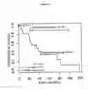 Fig. 03 - METHOD FOR PROGNOSING THE SURVIVAL OF PATIENTS SUFFERING FROM CHRONIC MYELOMONOCYTIC LEUKAEMIA