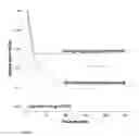 Fig. 03 - Method for treating muscle-invasive bladder cancer, containing S100A9 and EGFR inhibitors and cisplatin as active ingredients