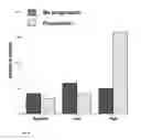 Fig. 10 - Method for treating muscle-invasive bladder cancer, containing S100A9 and EGFR inhibitors and cisplatin as active ingredients