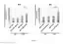 Fig. 09 - MARKER OF BREAST TUMORS FROM THE LUMINAL-B SUBTYPE
