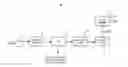 Fig. 01 - Methods and systems for producing direct reduced iron and steel mill fuel gas using coke oven gas and basic oxygen furnace gas