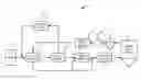 Fig. 01 - Methods and systems for producing direct reduced iron utilizing a petroleum refinery bottoms or petroleum coke gasifier and a hot gas cleaner