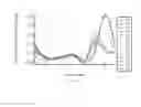 Fig. 17 - Systems and methods for separating and recovering rare earths