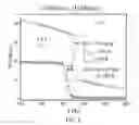 Fig. 09 - Multicaloric MnNiSi alloys
