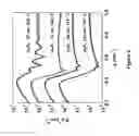 Fig. 09 - Oxygen-free atomic layer deposition of indium sulfide