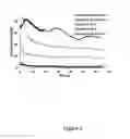 Fig. 02 - Corrosion control compositions and methods of mitigating corrosion
